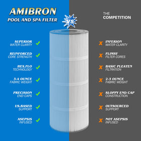 NSF-certified AmiBron filter material keeps water clean and safe.