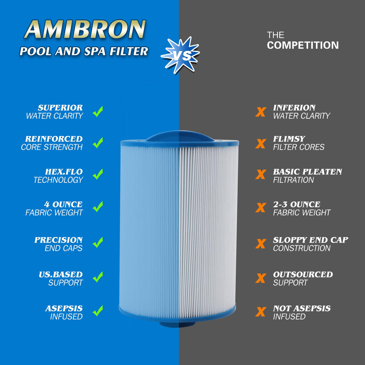 AmiBron PMAX50 spa filter top-handle design for easy grip