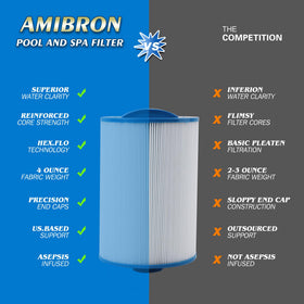 AmiBron PMAX50 spa filter top-handle design for easy grip