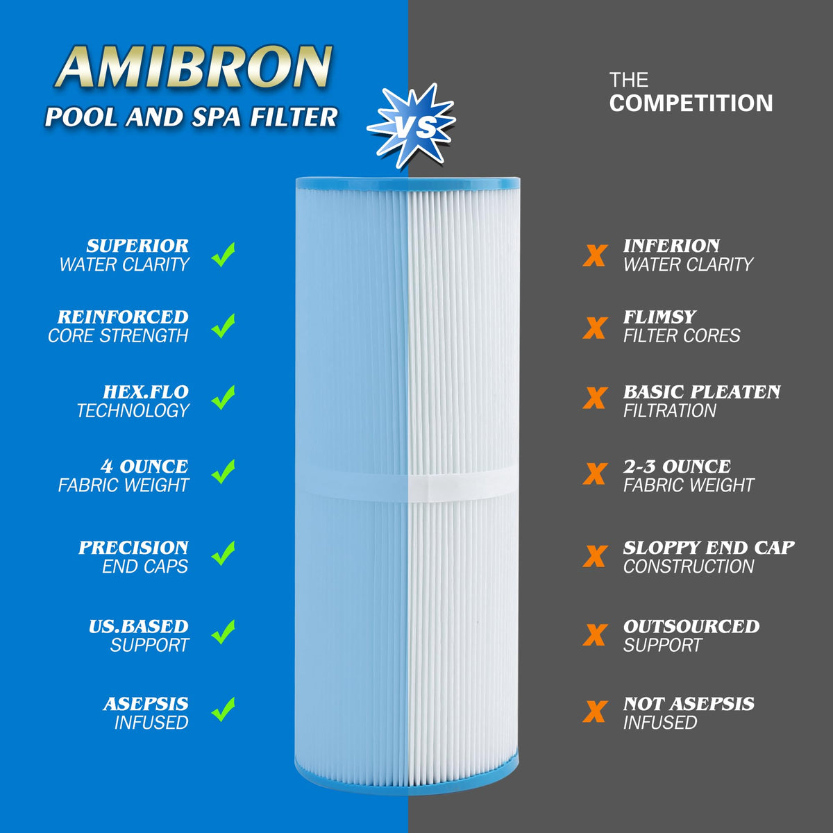 AmiBron PRB25-IN filter media close-up reveals trilobal fabric for efficiency.