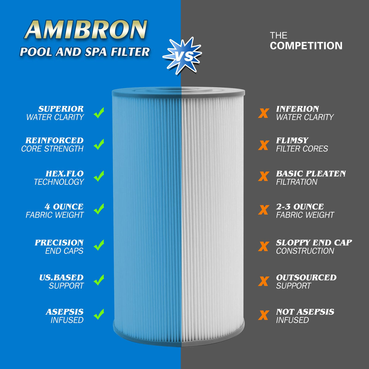 AmiBron PWK30 filter close-up Trilobal fabric reveals easy cleaning and better debris capture.