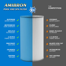 AmiBron PWK30 filter close-up Trilobal fabric reveals easy cleaning and better debris capture.
