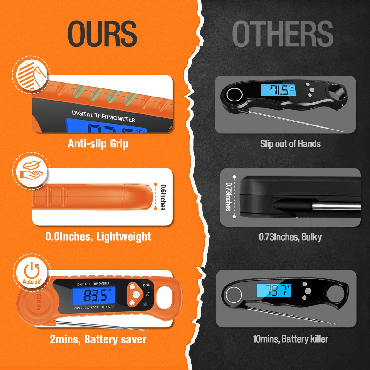 AMMZO thermometer with magnetic back and hang loop for storage