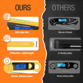 AMMZO Magnetic back thermometer stored conveniently on metal surfaces