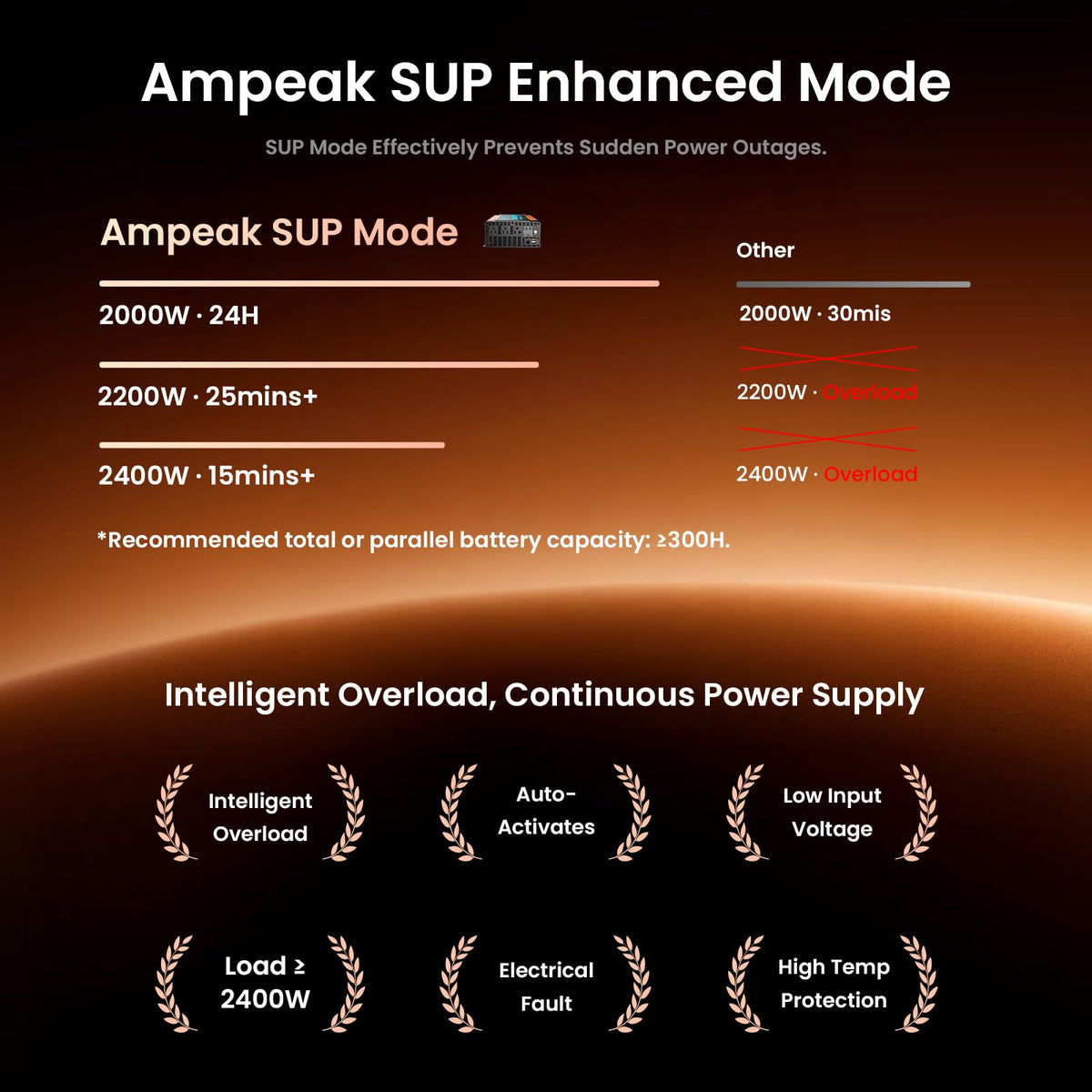 Ampeak remote port view showcasing convenient remote control for setup