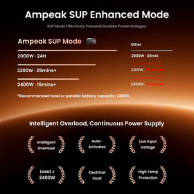 Ampeak remote port view showcasing convenient remote control for setup
