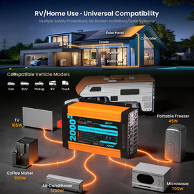 Ampeak USB port detail highlighting 5V/3.1A charging capability
