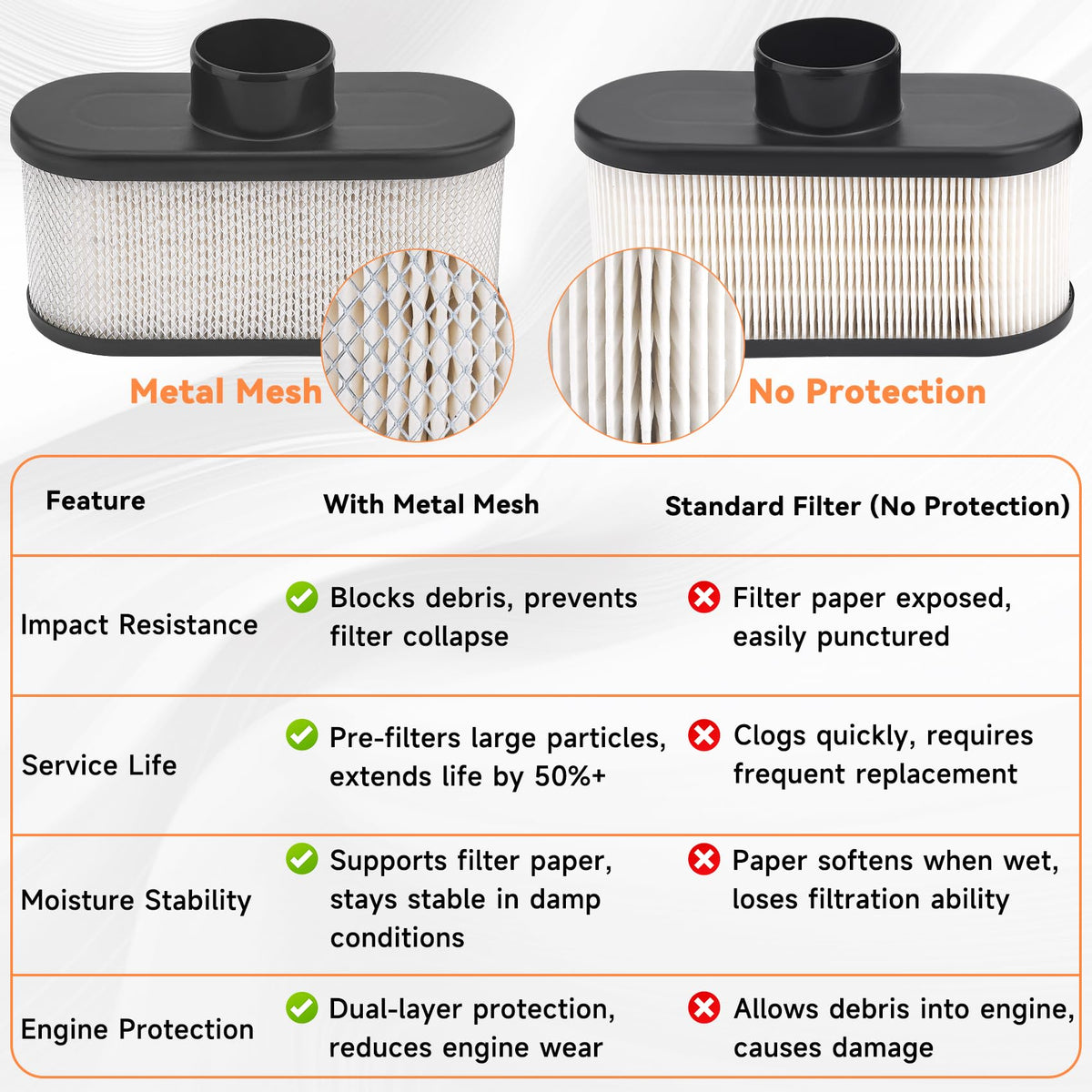 ANAHAF 11013-7046 pre-cleaner included boosts debris defense