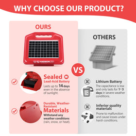 ANDMON 50 Miles Solar Fence Charger battery compartment open for safe maintenance.