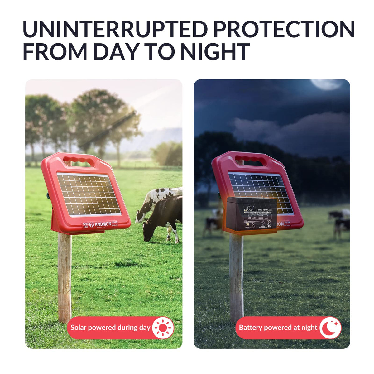 ANDMON 50 Miles Solar Fence Charger DC charging port visible for flexible power.