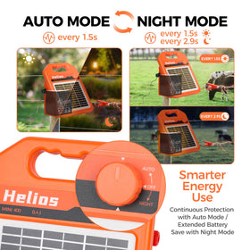 ANDMON MINI400 day and night mode visual showing energy-efficient pulses
