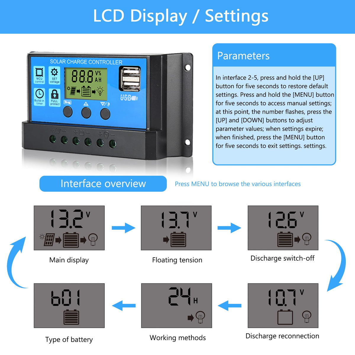Anern 30A controller LCD display close‑up for status and settings