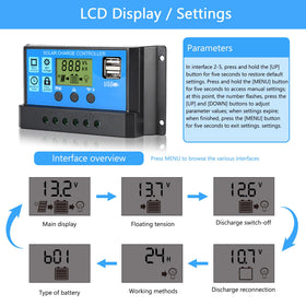 Anern 30A controller LCD display close‑up for status and settings