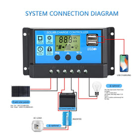Anern 30A controller with USB ports ready to charge devices