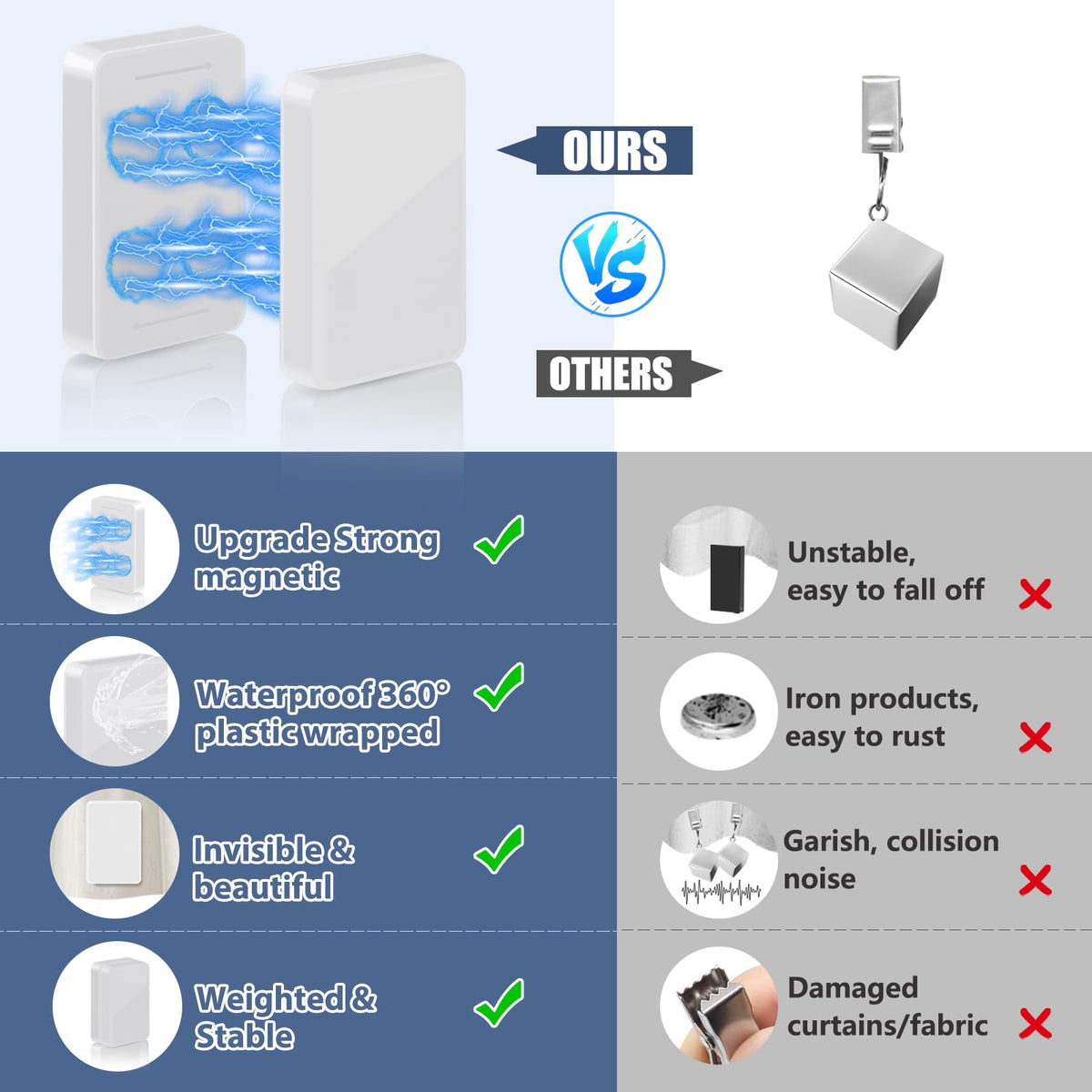 ANGAR waterproof sealing close-up highlights rust resistance and weatherproof design.