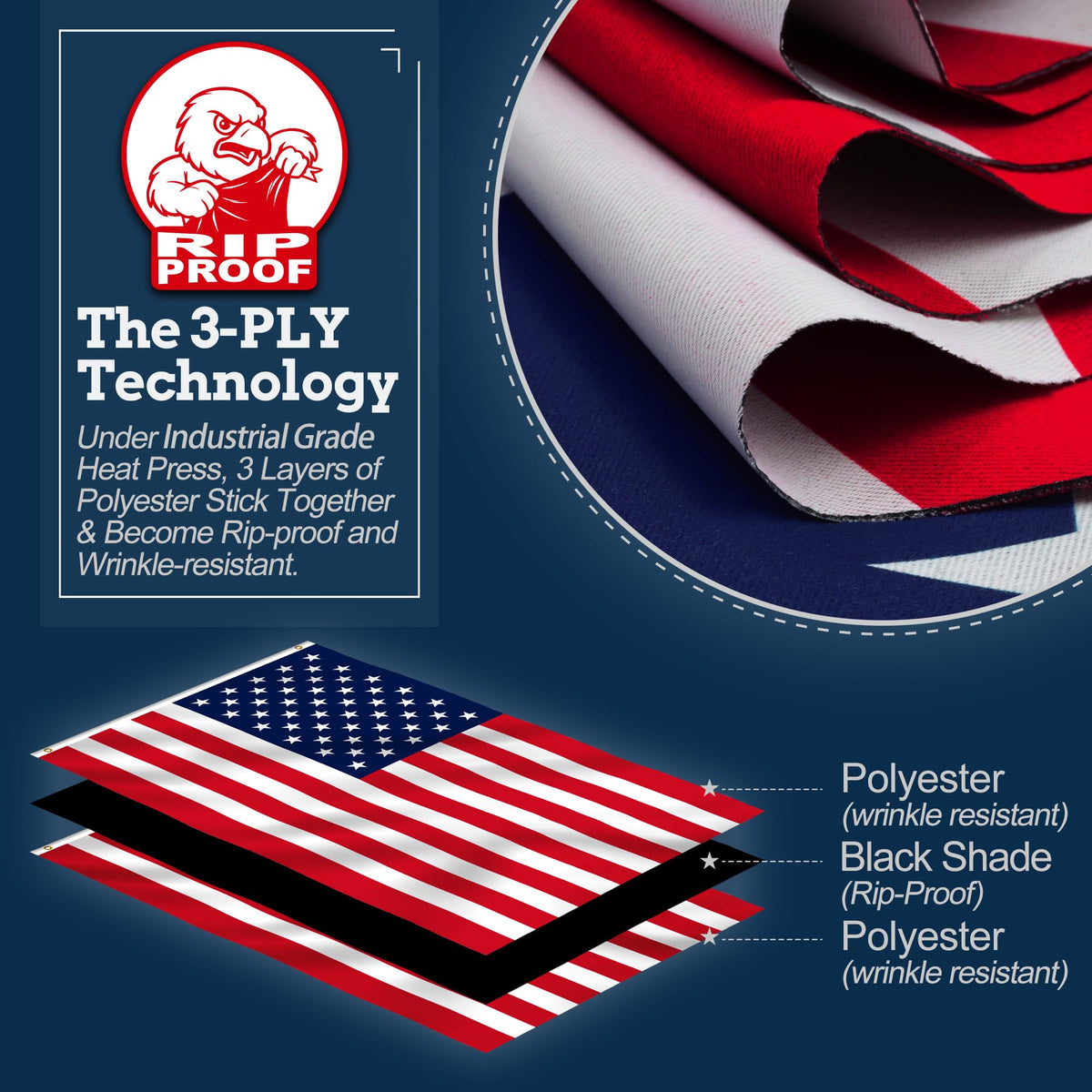 Anley Rip-Proof flag 36x60 stitching detail with reinforced four-rows for durability