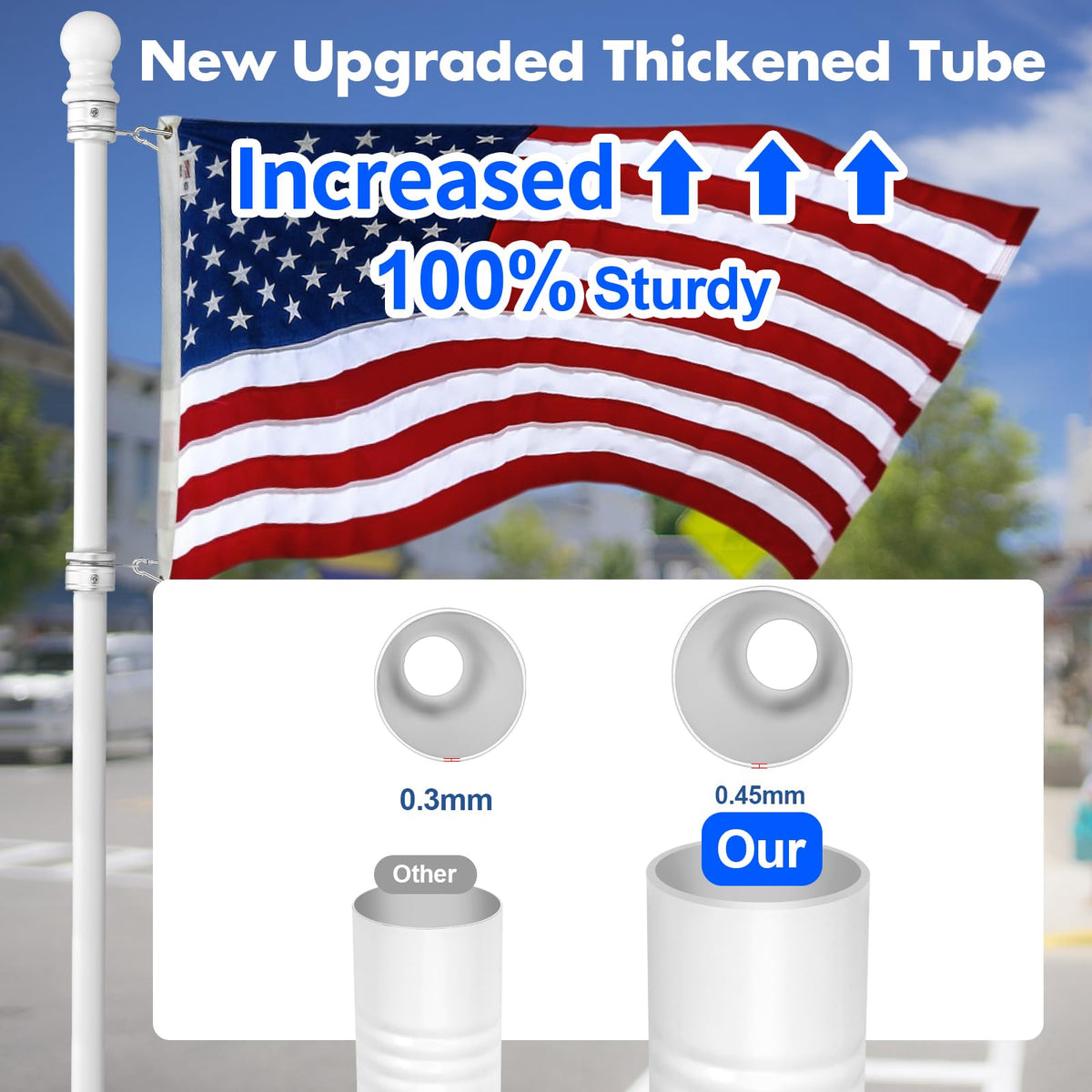 Anovo 360° rotating ring enables smooth, wind-friendly flag movement.