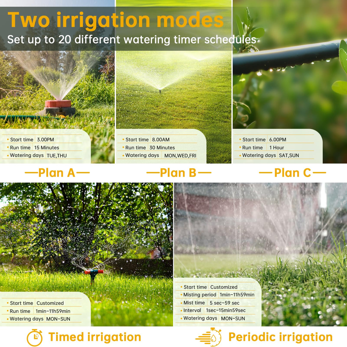 AnseTo smartphone app screen showing irrigation schedules for multiple zones.