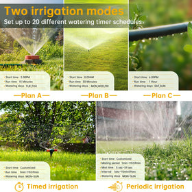 AnseTo smartphone app screen showing irrigation schedules for multiple zones.
