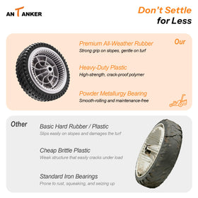Antanker heavy-duty rubber tires and weather-resistant rims endure outdoor use.