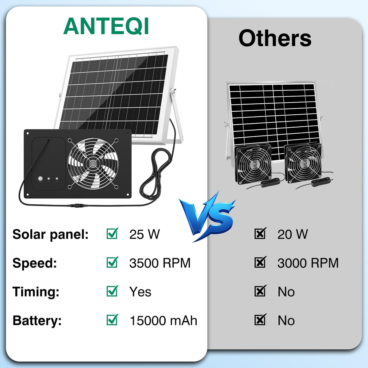 ANTEQI dual airflow system improves air circulation for animals and plants.