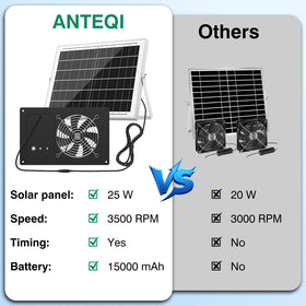 ANTEQI dual airflow system improves air circulation for animals and plants.