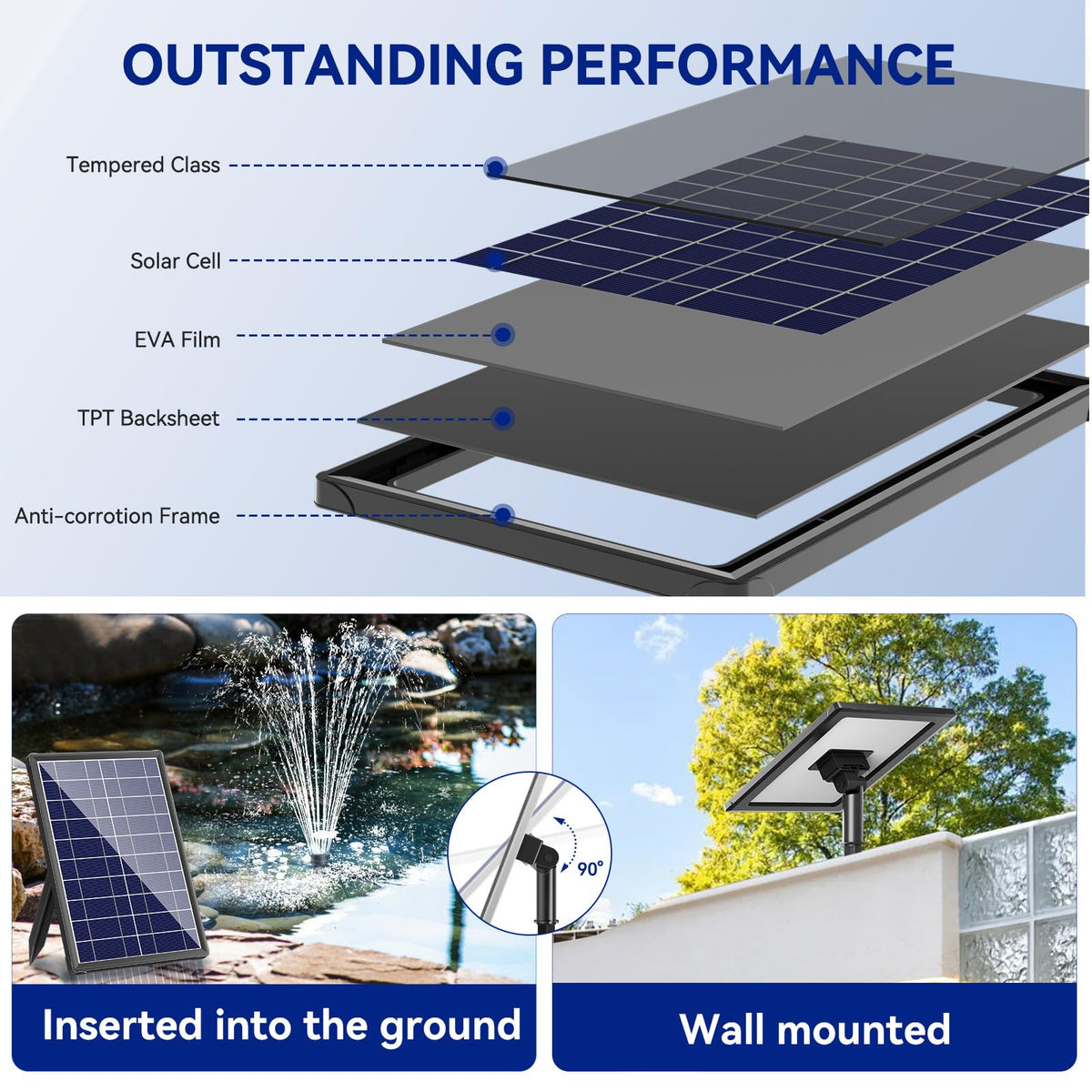 Antfraer LED indicators show power and low-water status at a glance.