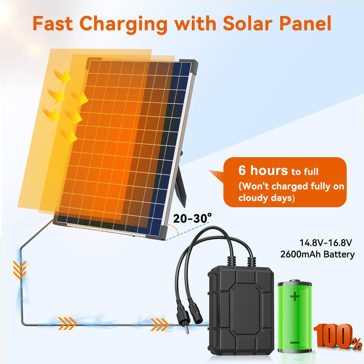 antfraer solar panel energy storage use for fountain when sunlight fades.