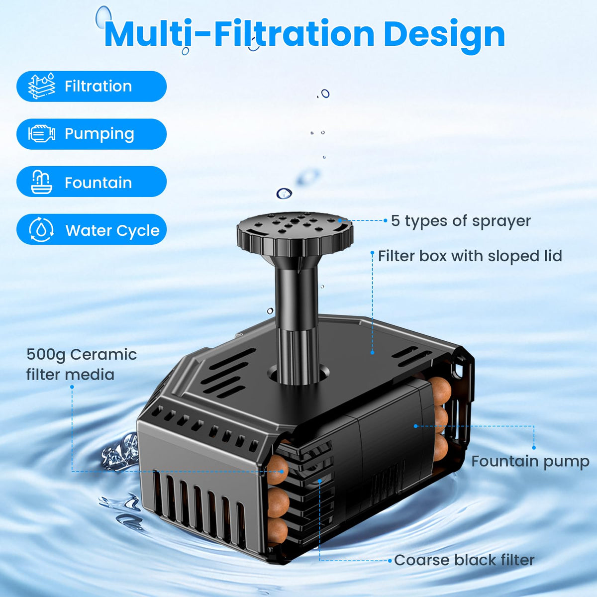 Antfraer solar pump nozzle kit enables diverse fountain patterns