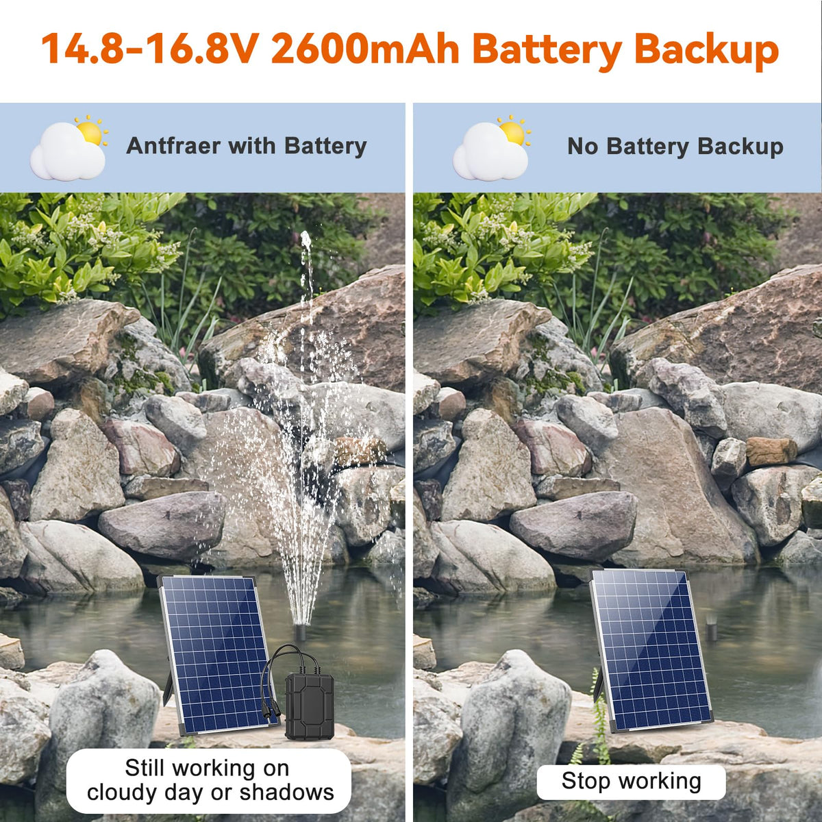 antfraer waterproof dustproof battery sealed against elements to extend service life.