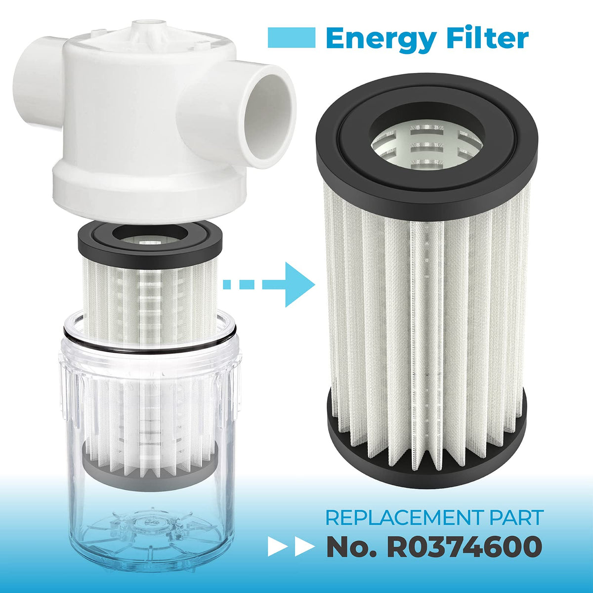 ANTOBLE energy filter kit packaging, clear labeling for easy replacement