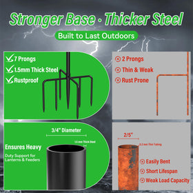 anyperfect bird feeder hanging capacity indicates support up to 18 pounds.