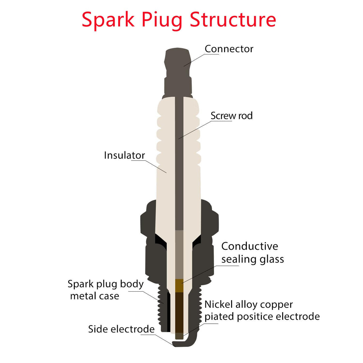 Aocctez spark plug installation hand; simple hand-tighten method for quick setup