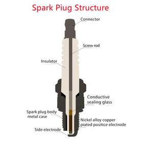 Aocctez spark plug installation hand; simple hand-tighten method for quick setup