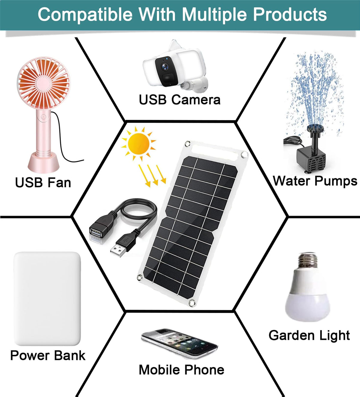 Aocoray Mini powers phones, fans, and lights via USB.
