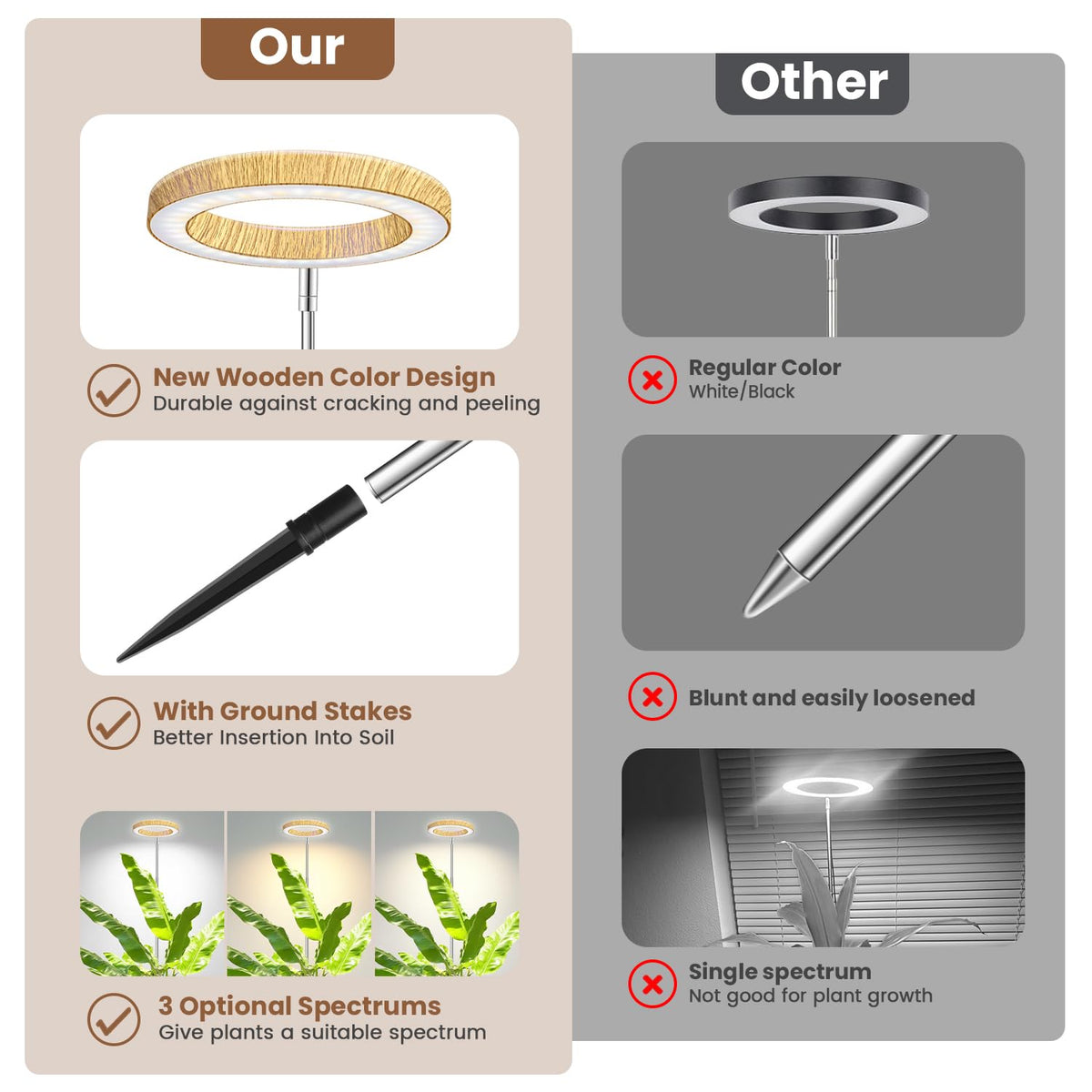 Aokrean 5-level dimming from 20% to 100% tailors light.
