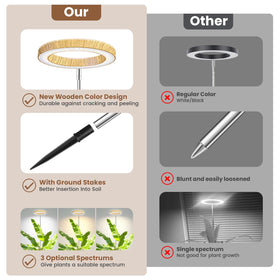 Aokrean 5-level dimming from 20% to 100% tailors light.