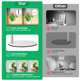 Aokrean grow lights auto timer display for automated cycles