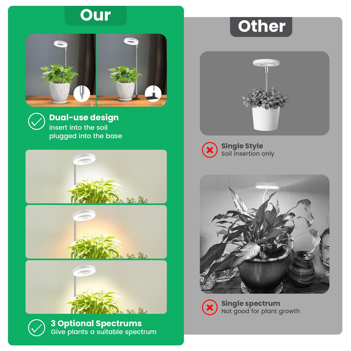Aokrean Grow Lights dual installation base and stake stabilize pots of any size
