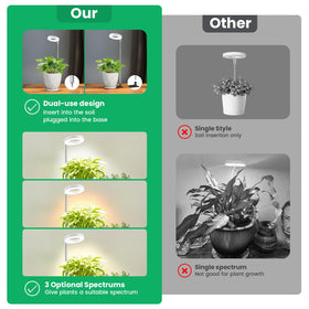 Aokrean Grow Lights height adjustment range from 6.5 to 26 inches