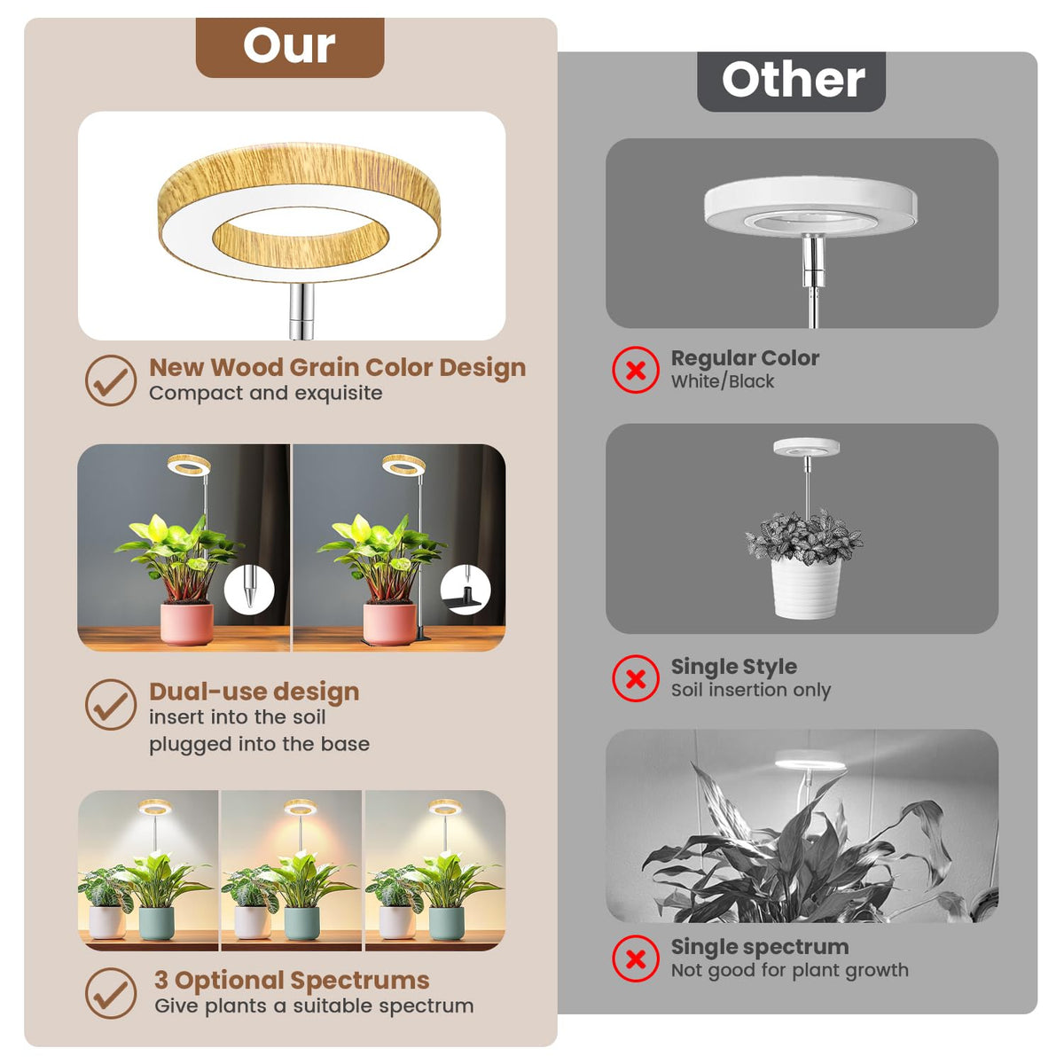 Aokrean three spectra option white, warm white, and red mix for plants