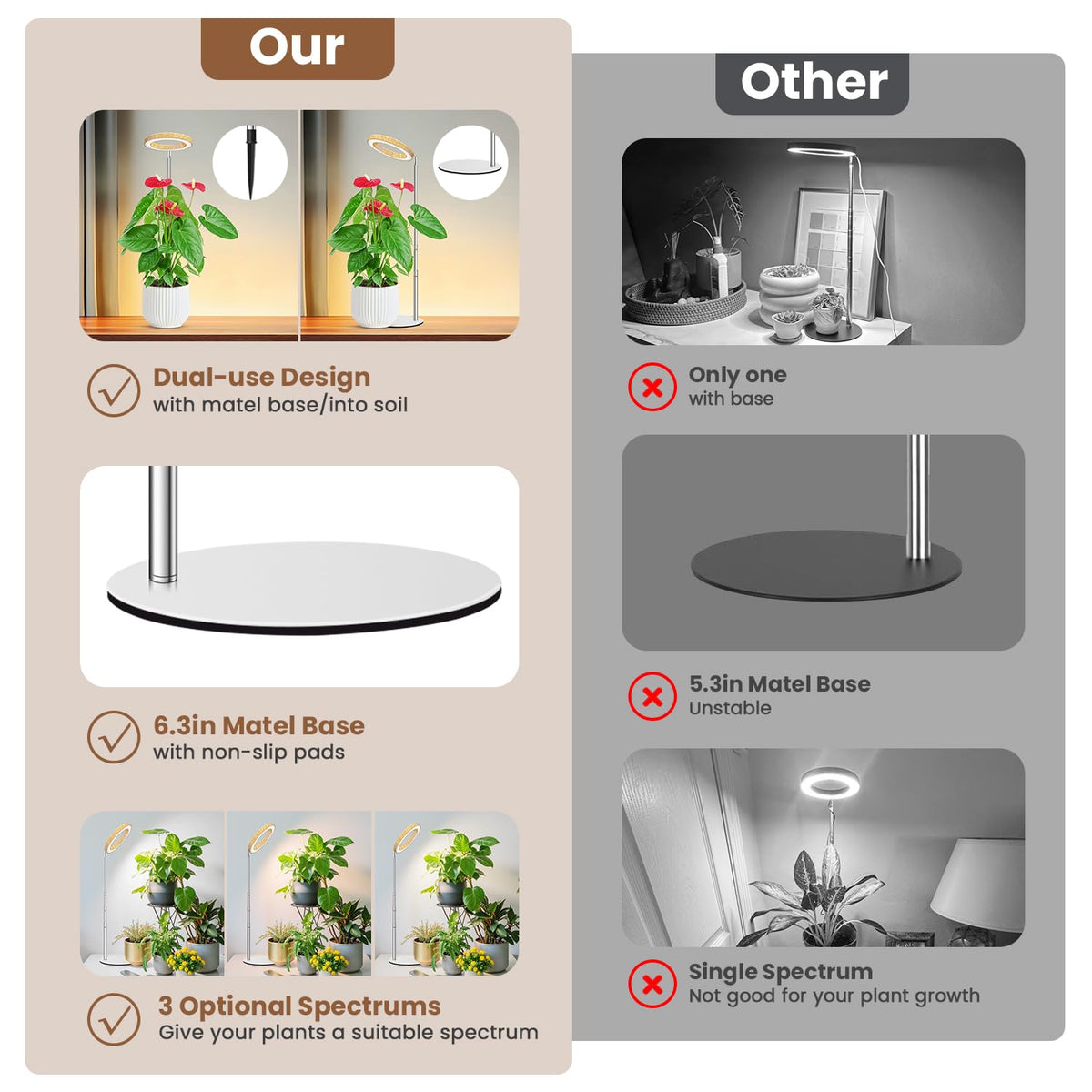 Aokrean Plant Grow Light full spectrum modes support plant growth.