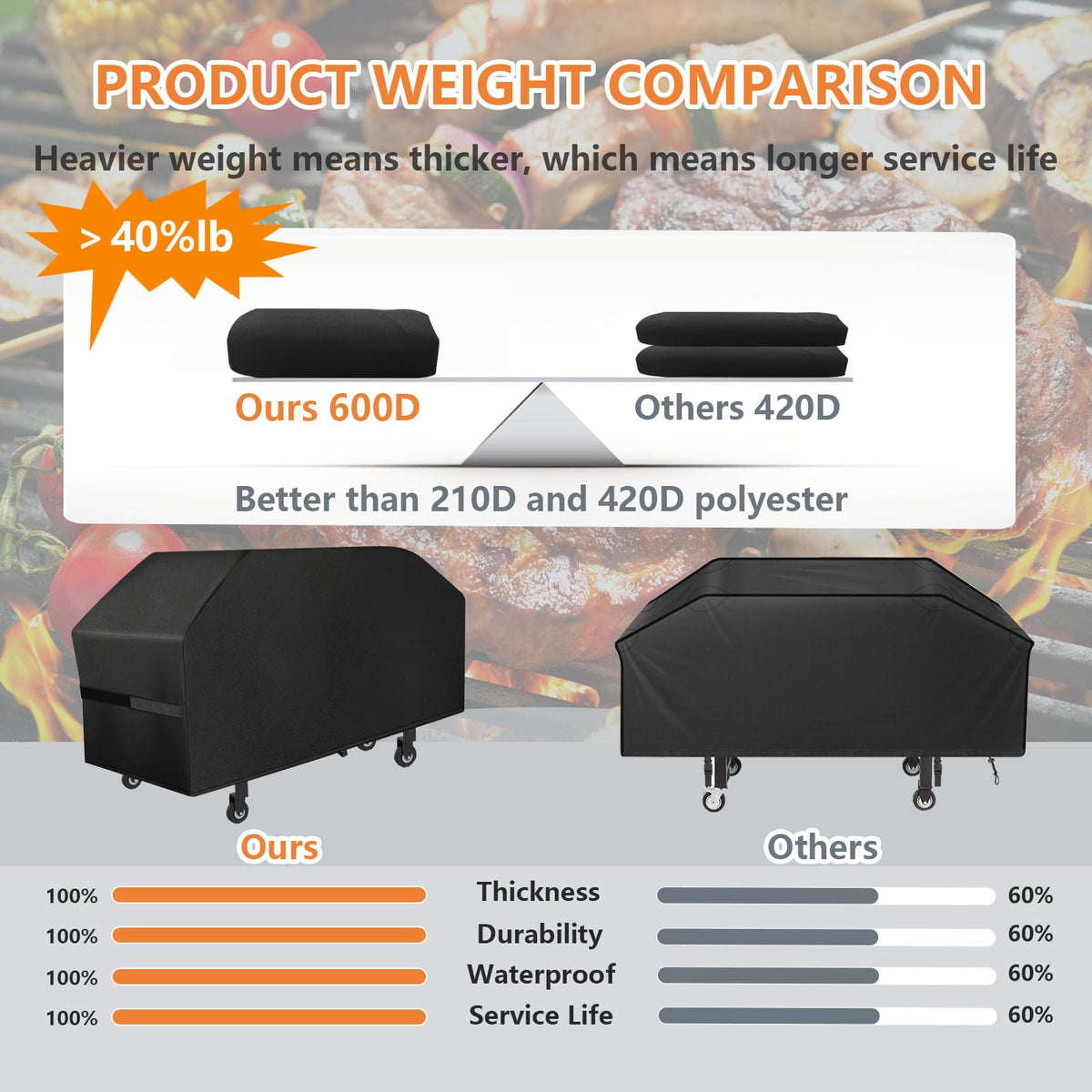 Aoretic weatherproof grill cover ideal for outdoor decks and windy locations