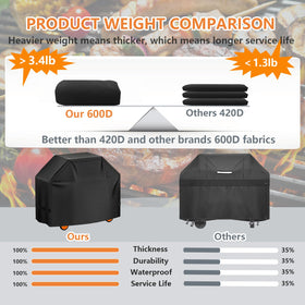 Aoretic adjustable strap keeps the cover secure in windy conditions.