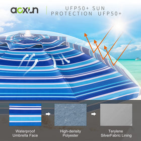 Aoxun UPF 50+ canopy blocks strong sun rays.