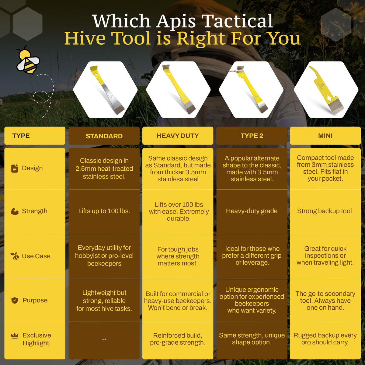 Apis Tactical Type 2 Hive Tool machined edges prevent hand cuts and frame damage