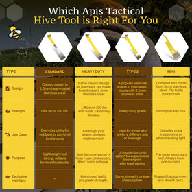 Apis Tactical Type 2 Hive Tool machined edges prevent hand cuts and frame damage