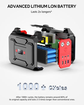 Apowking included accessories: charger and cables for versatile use