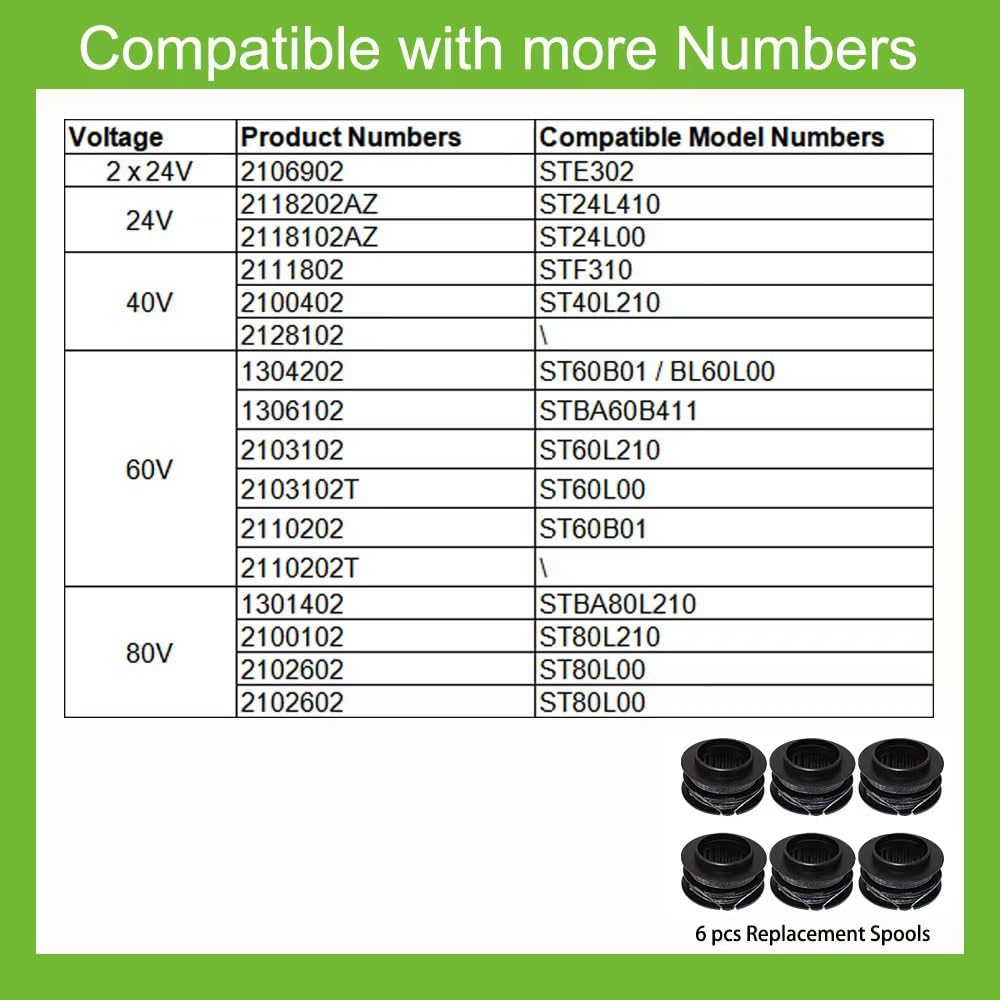 Compatibility chart showing Greenworks models supported by SB00L00