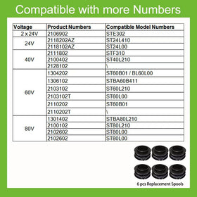 Compatibility chart showing Greenworks models supported by SB00L00